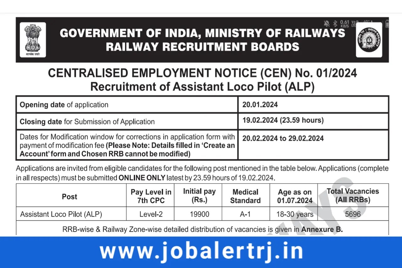 RRB ALP Recruitment 2024