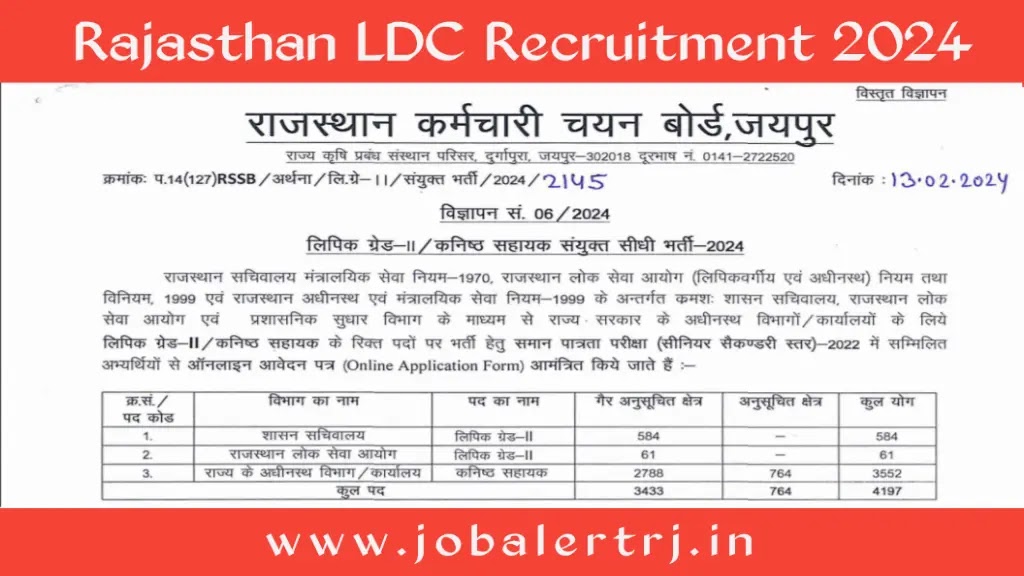 Rajasthan LDC Recruitment 2024 Rajasthan LDC Recruitment 2024