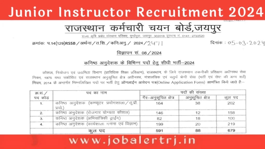 Rajasthan Junior Instructor Recruitment 2024 Rajasthan Junior Instructor Recruitment 2024