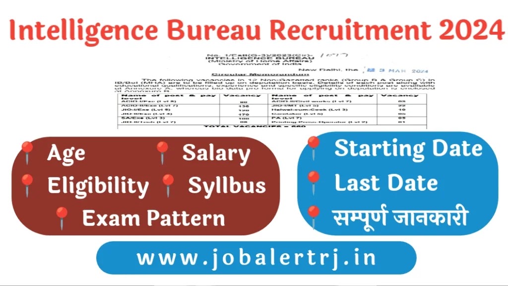 Intelligence Bureau Recruitment 2024 Notification