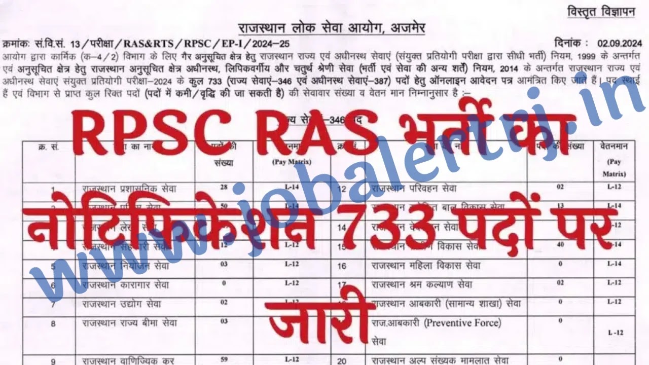 RPSC RAS Recruitment 2024 Notification