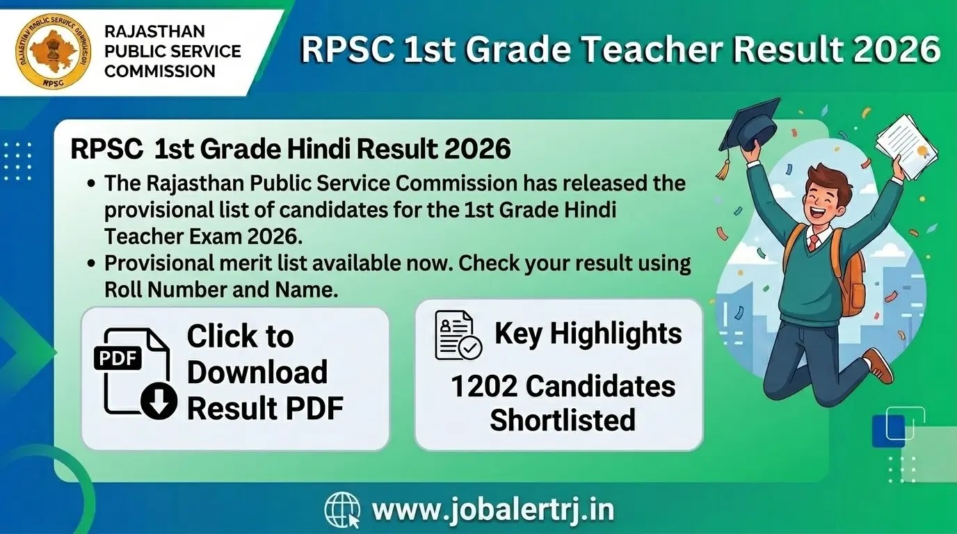 RPSC 1st Grade Teacher Result 2026