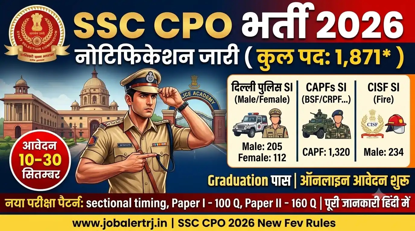 SSC CPO Recruitment 2026 1871 SI Posts