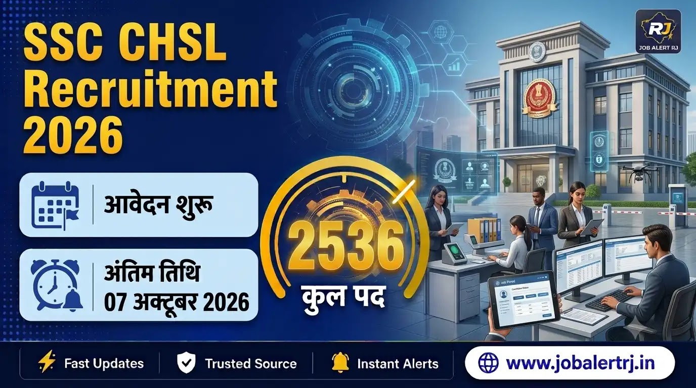 SSC CHSL Recruitment 2026 Apply Online